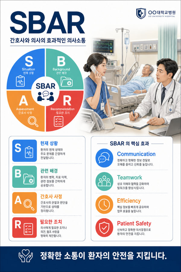 SBAR 의사소통 교육 포스터
